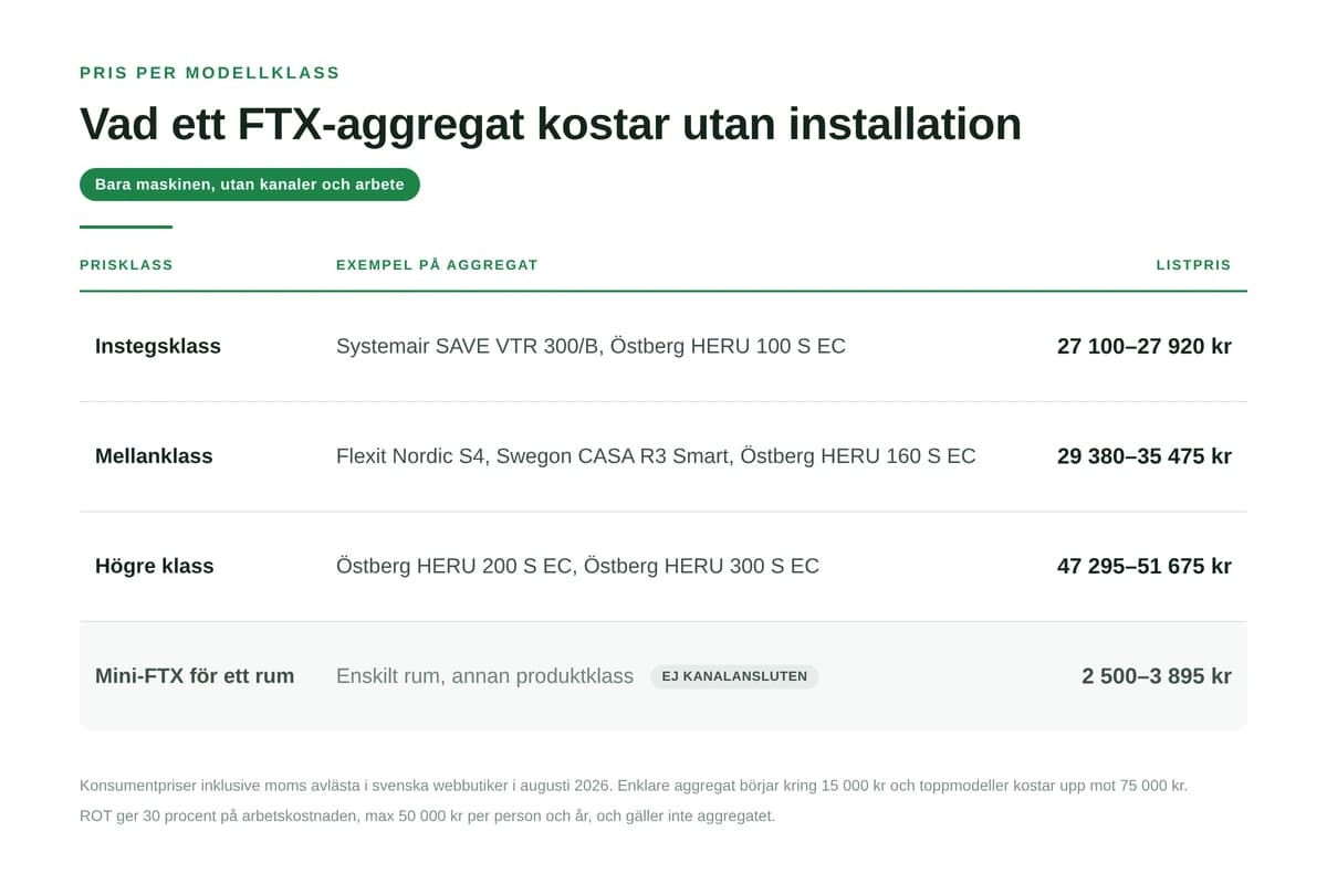 FTX-aggregat pris: vad kostar själva aggregatet?