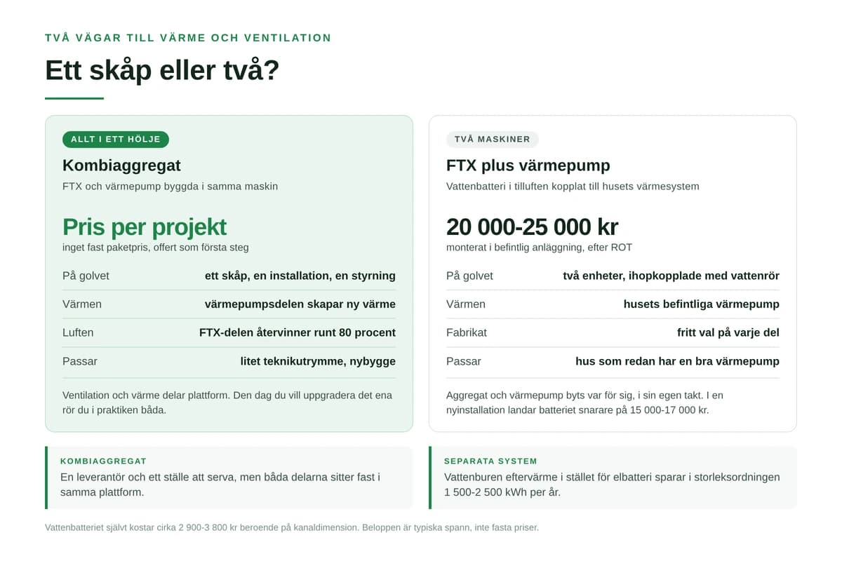 FTX-aggregat med värmepump: kombiaggregat förklarade