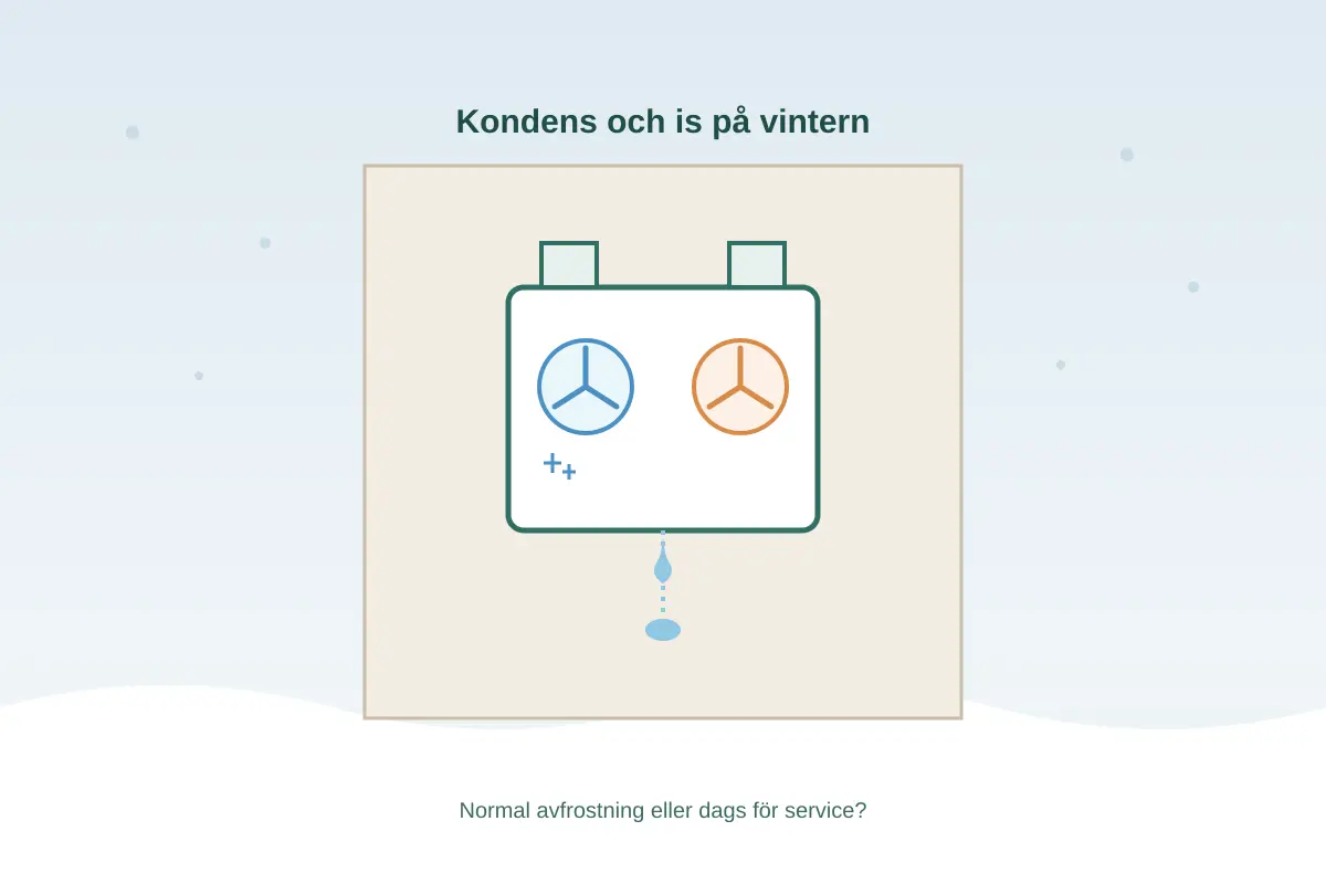 Kondens och is i FTX-aggregatet på vintern: orsak och åtgärd