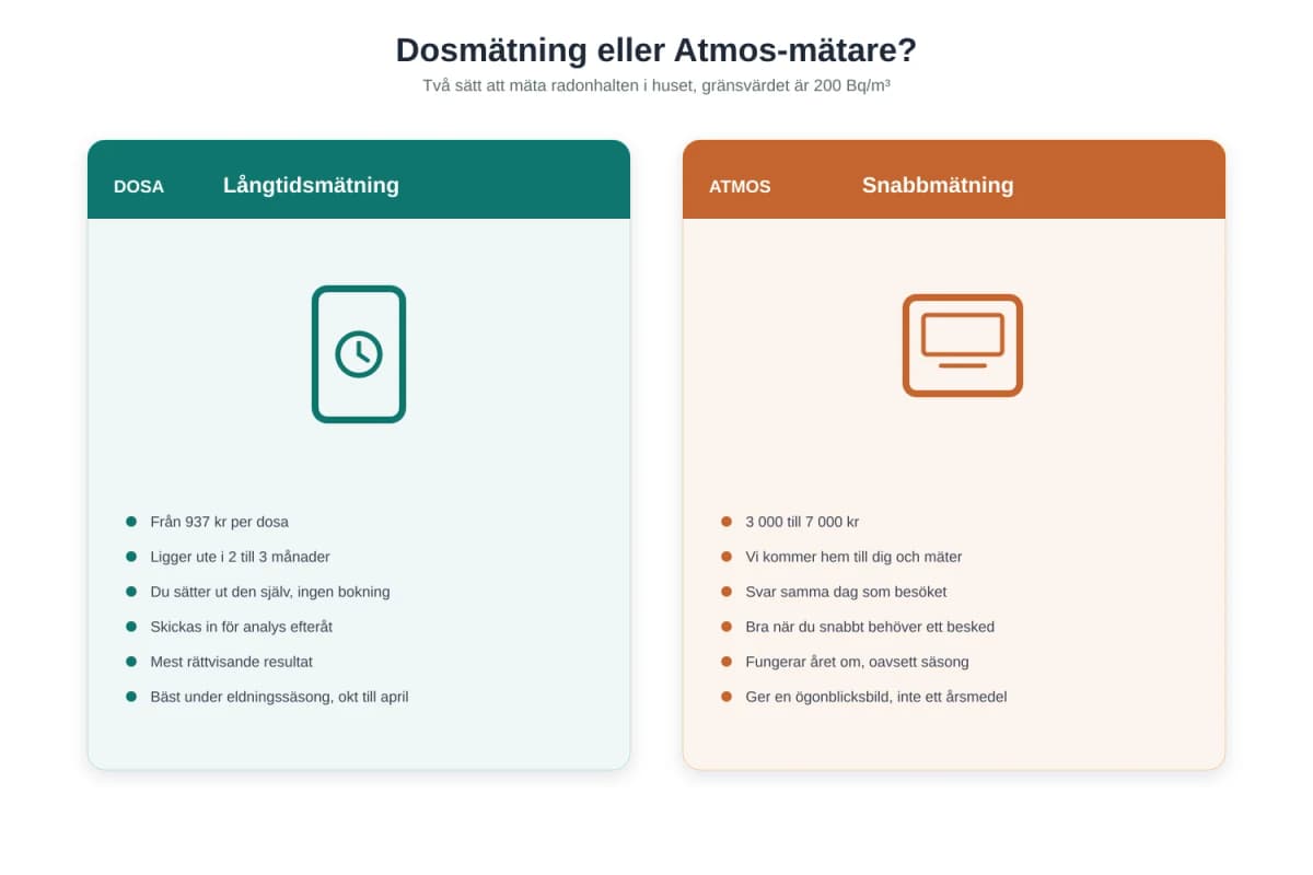 Radonmätning: dosa eller Atmos-mätare, vad ska du välja?