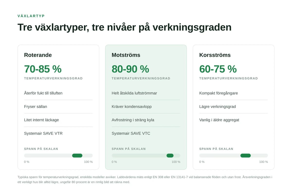 Ventilationsaggregat med värmeåtervinning: siffrorna förklarade