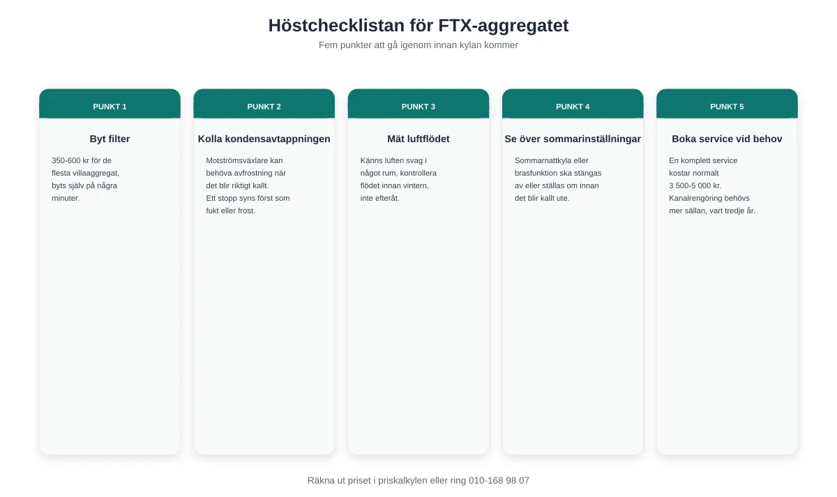 Höstcheck av FTX-aggregatet: gör det innan kylan kommer