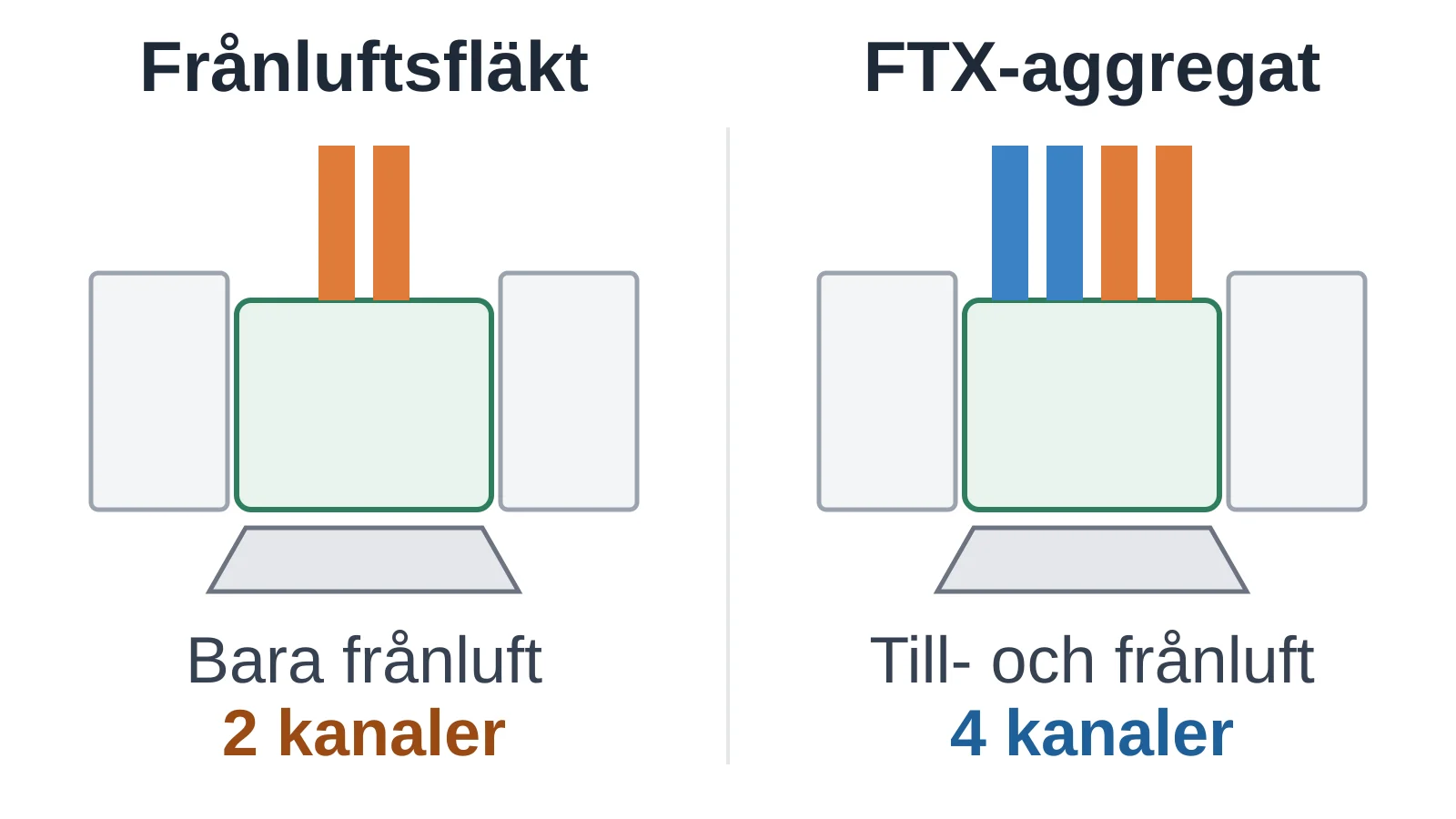 Kryddhylleaggregat: så byter du kryddhyllefläkten