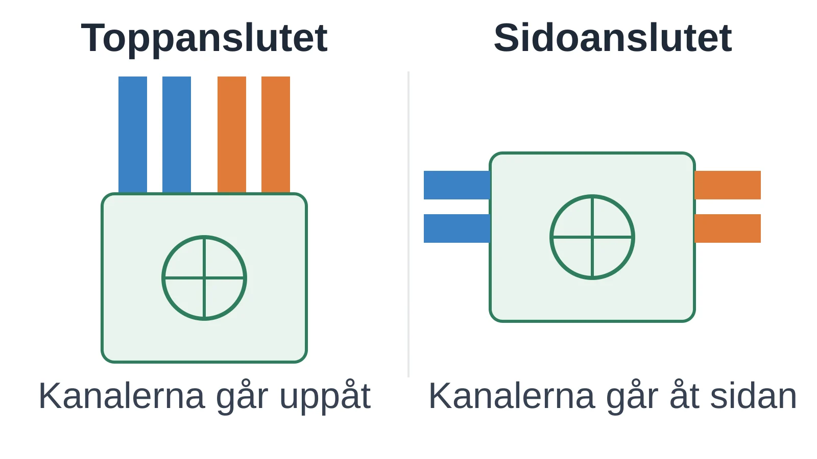 Toppanslutet eller sidoanslutet FTX-aggregat?